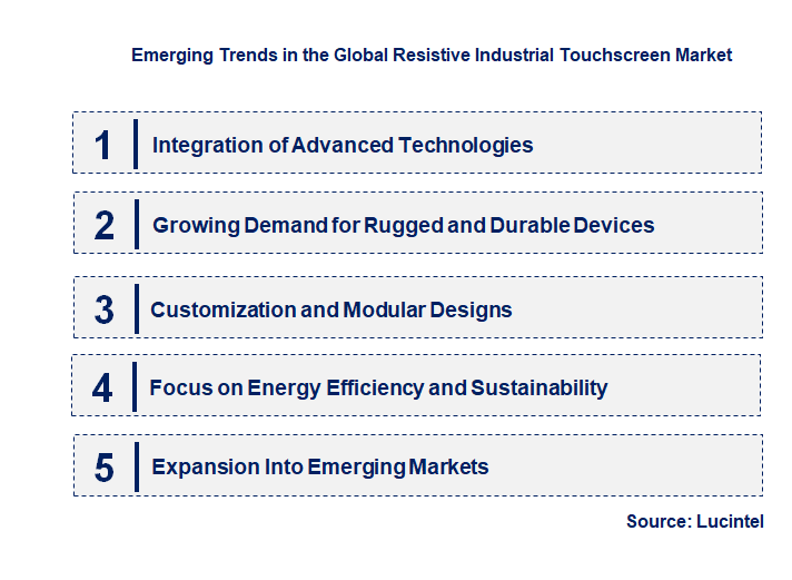 Emerging Trends in the Resistive Industrial Touchscreen Market